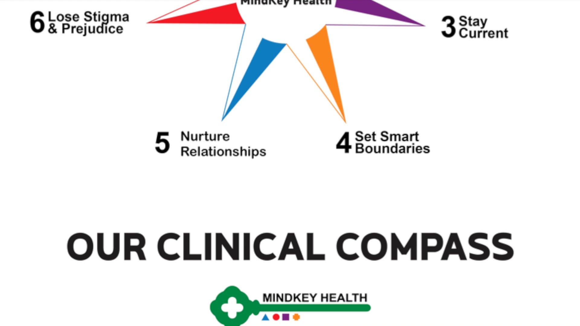 MindKey Health Counsellor Victoria BC V9B Psychology Today