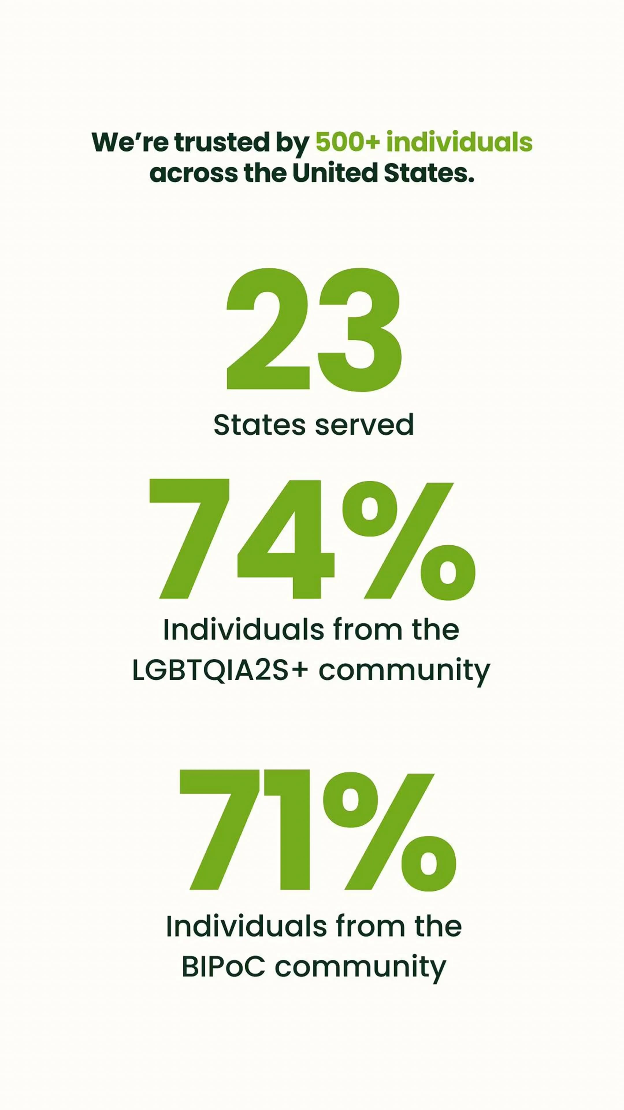 The Phoenix Rising Centers